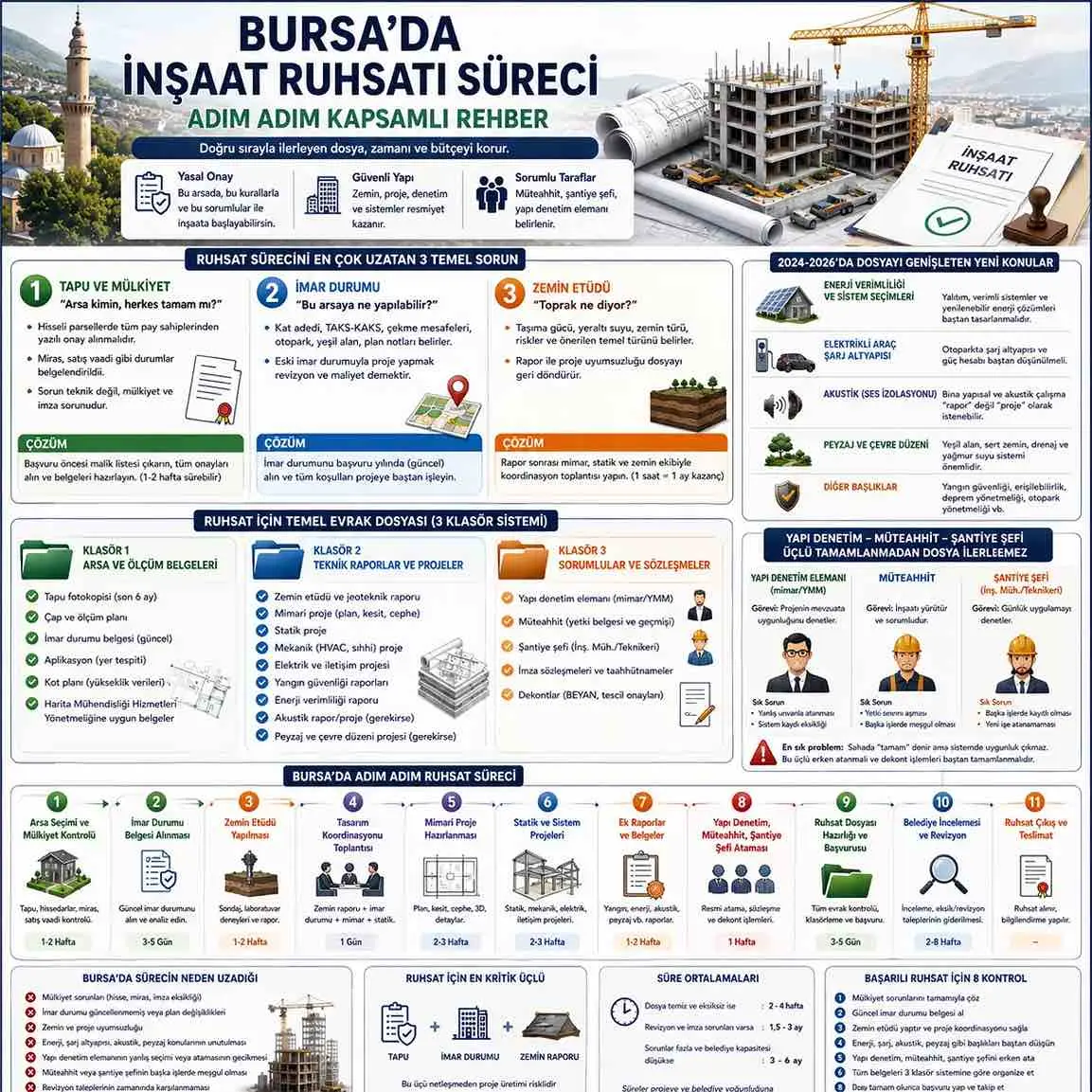 Bursa’da İnşaat Ruhsatı Alma Rehberi – Mimari Blog | Onaltı Mimarlık